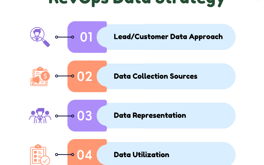 Enhancing Sales Success: A Comprehensive Guide to RevOps Data Strategy Transparency