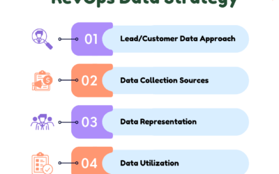 Enhancing Sales Success: A Comprehensive Guide to RevOps Data Strategy Transparency